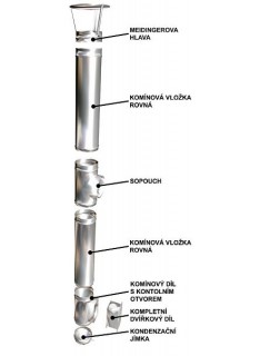 Krycí manžeta Ø 180 mm – 100 mm