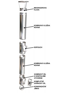 Ohebná flexibilní vložka Ø 180 mm (plyn)
